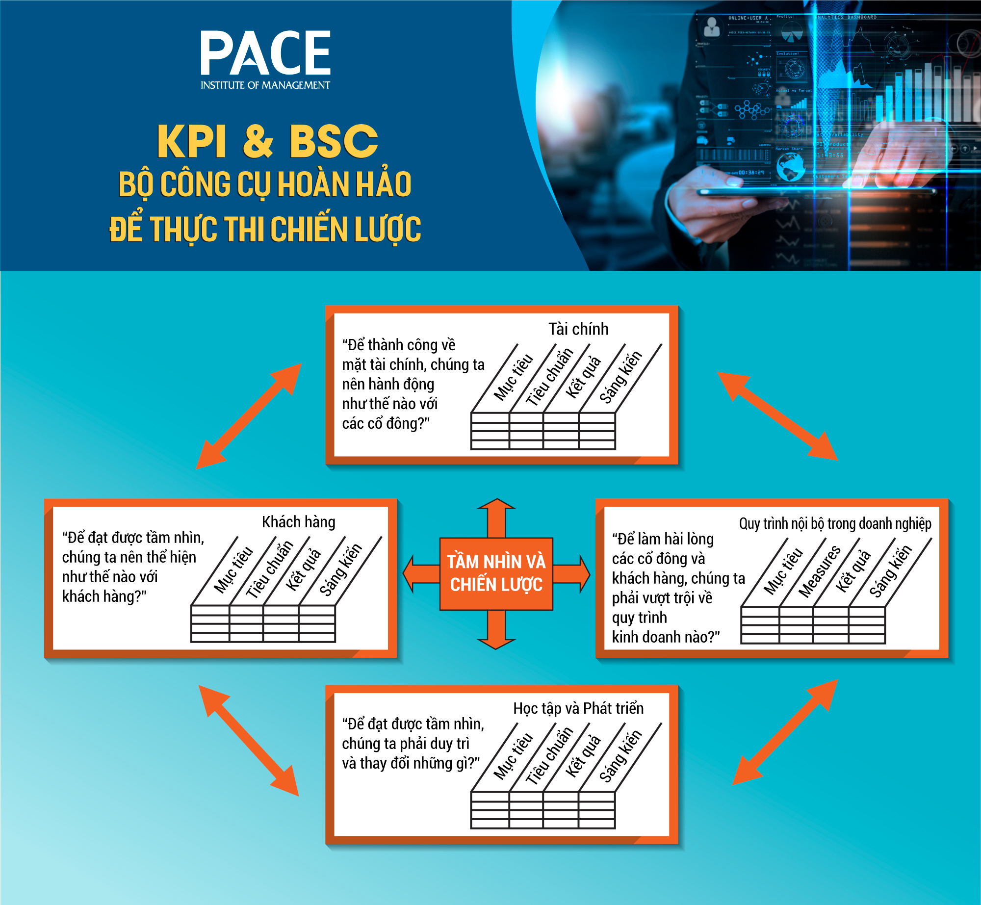 6 Bước xây dựng bản đồ chiến lược